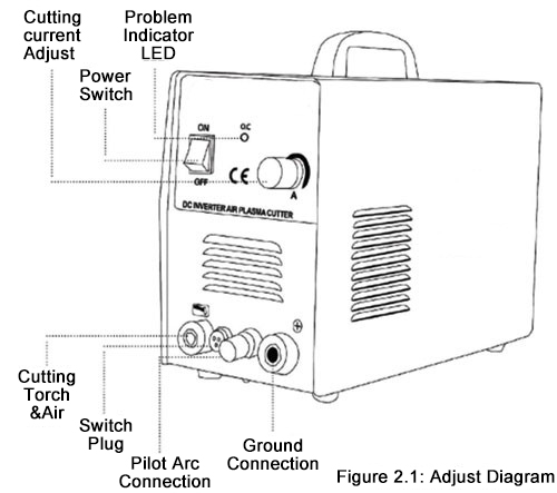 Mig welder structure