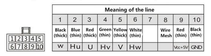 DC motor wiring explanation