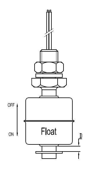 Movement Explanation of Float Liquid Level Sensor