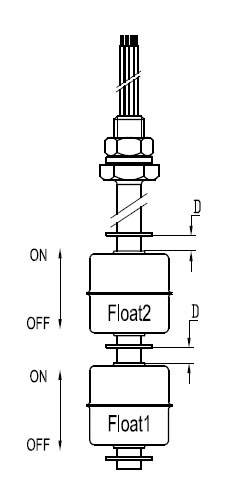 Movement Explanation of Stainless Steel Dual Ball Float Level Switch