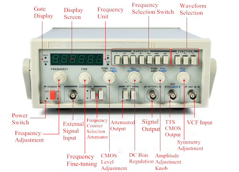 Panel Description of Function Signal Generator