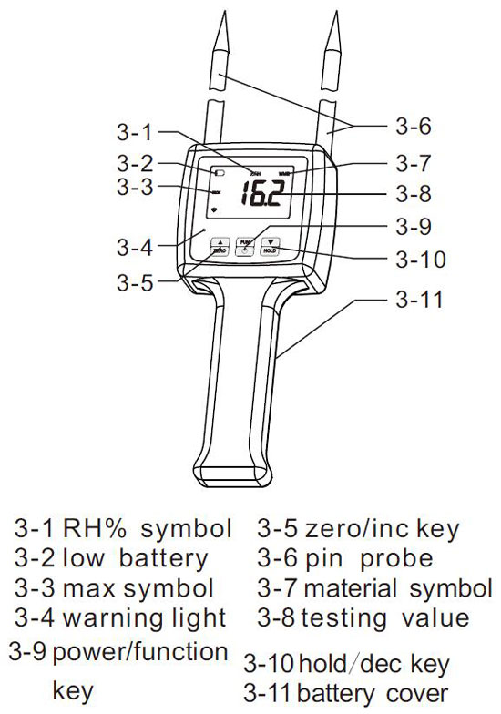 partable moisture meter.