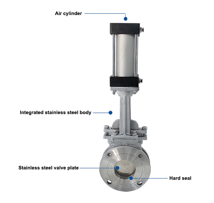 Pneumatic Knife Gate Valve Details