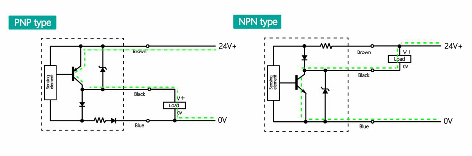 PNP NPN type