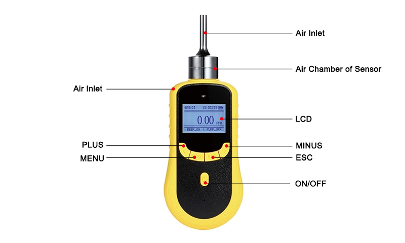 Portable Nitrogen Dioxide (NO2) Gas Detector Details