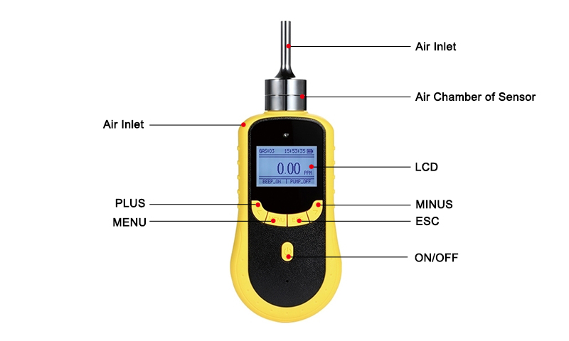 Handheld Ammonia (NH3) Gas Detector Details