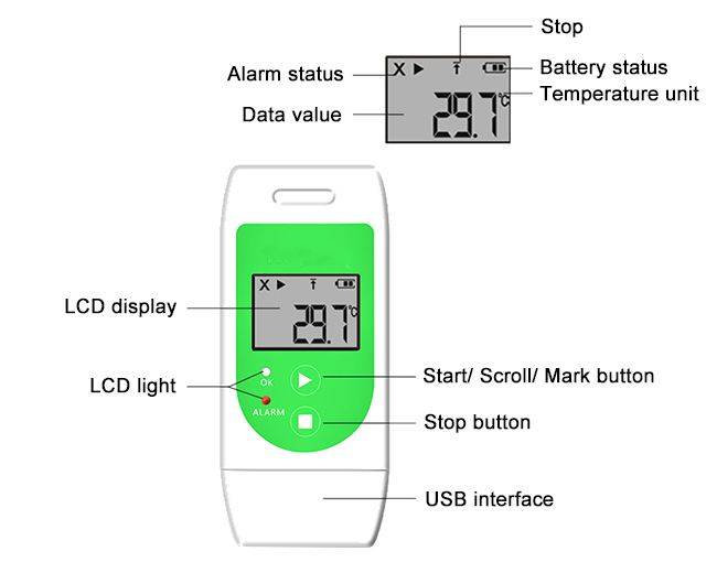 Portable USB Temperature Data Logger Details