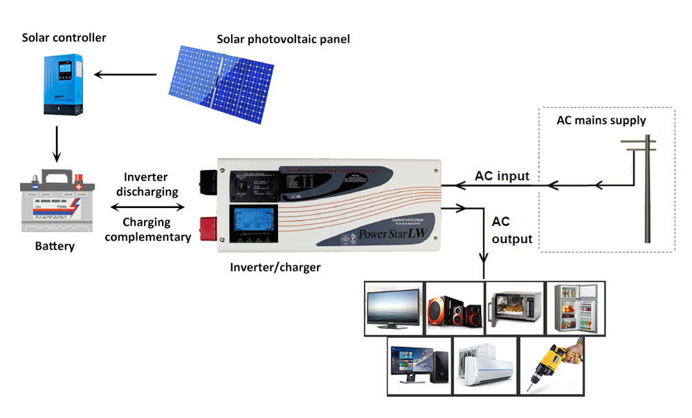 Marine Inverter Charger Wiring Diagram - 40