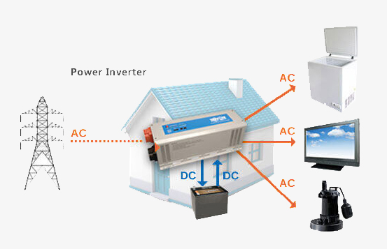 Power inverters for home