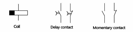 Power-off delay type
