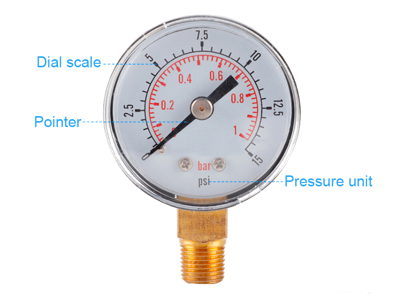 Pressure Gauge Details