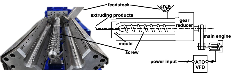 principle of vfd control plastic extrusion machine