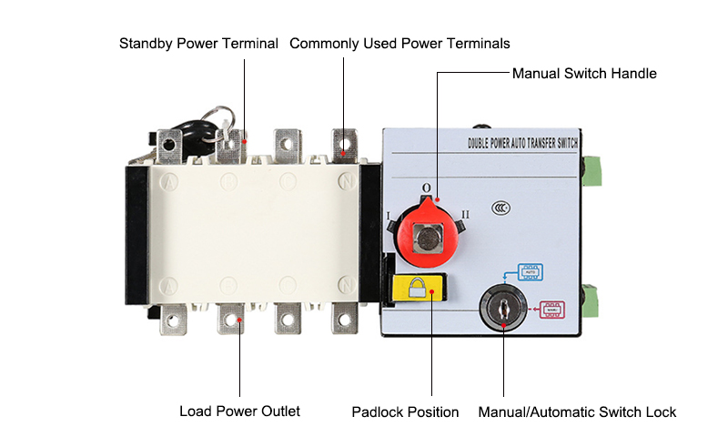 3200 Amp Dual Power Automatic Transfer Switch Details