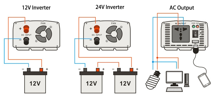 150w power inverter connection diagram