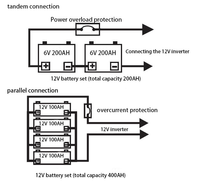 200 watt pure sine wave power inverter wiring