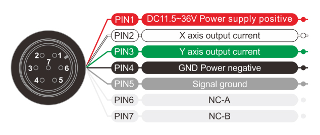 4-20mA inclinometer sensor dual axis wiring