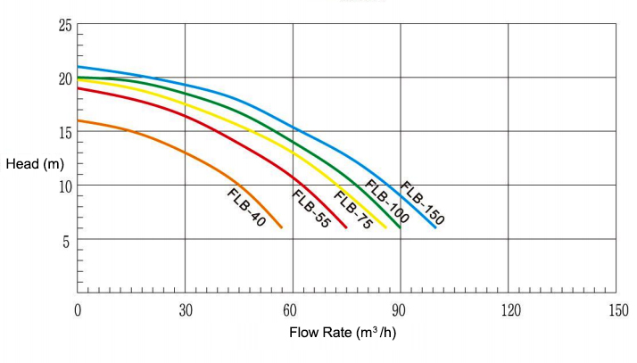 4 hp variable speed pool pump flow diagram