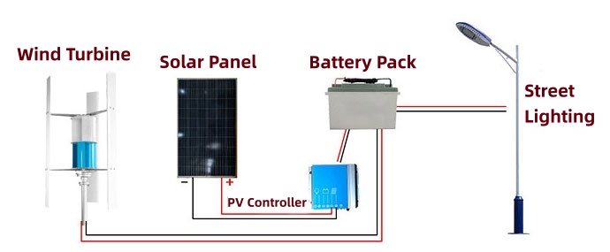 4000w vertical axis wind turbine dc connection