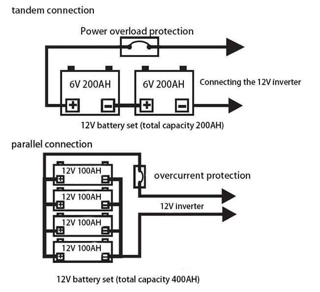 400w pure sine wave power inverter wiring