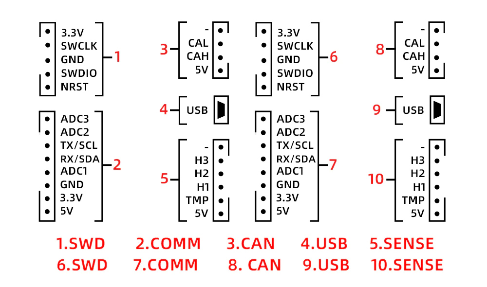 70A/140A 4-12S Electronic Speed Controller Wiring Diagram