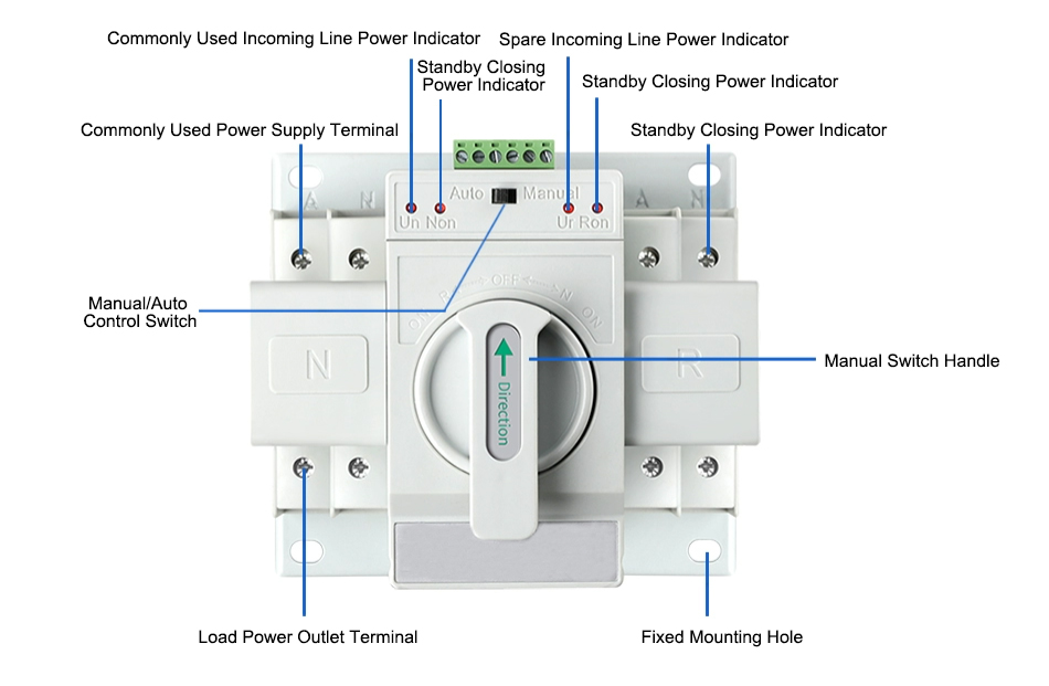 ATS single phase power control structure