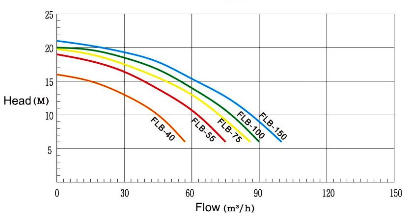 FLB flow diagram