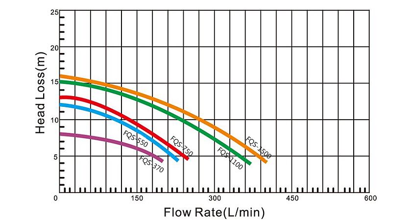 FQS series pool pump flow diagram