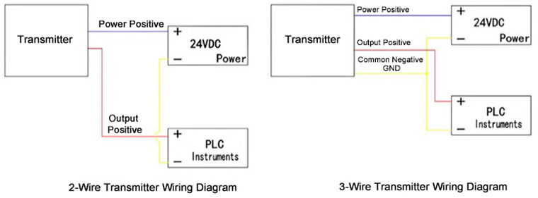 Anti-corrosion pressure transmitter wiring