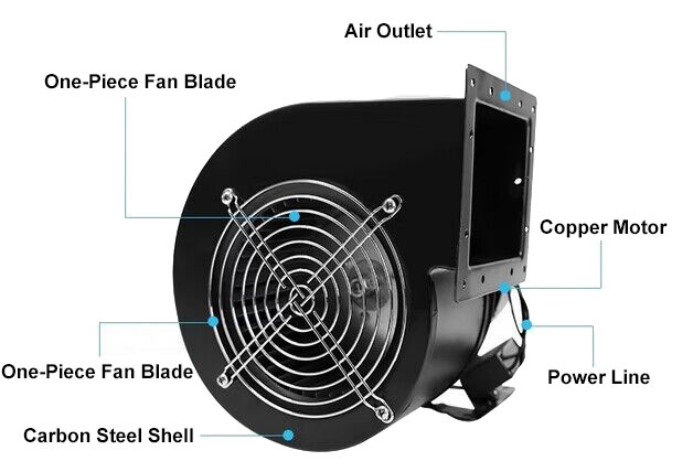 Centrifugal blower applications