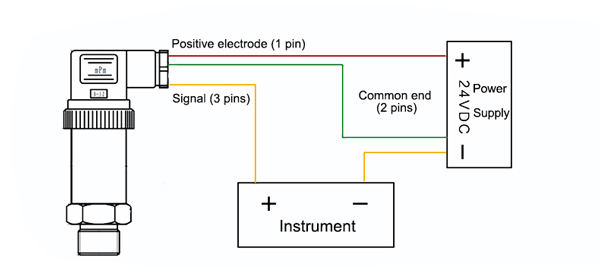 Differential pessure transmitter wiring