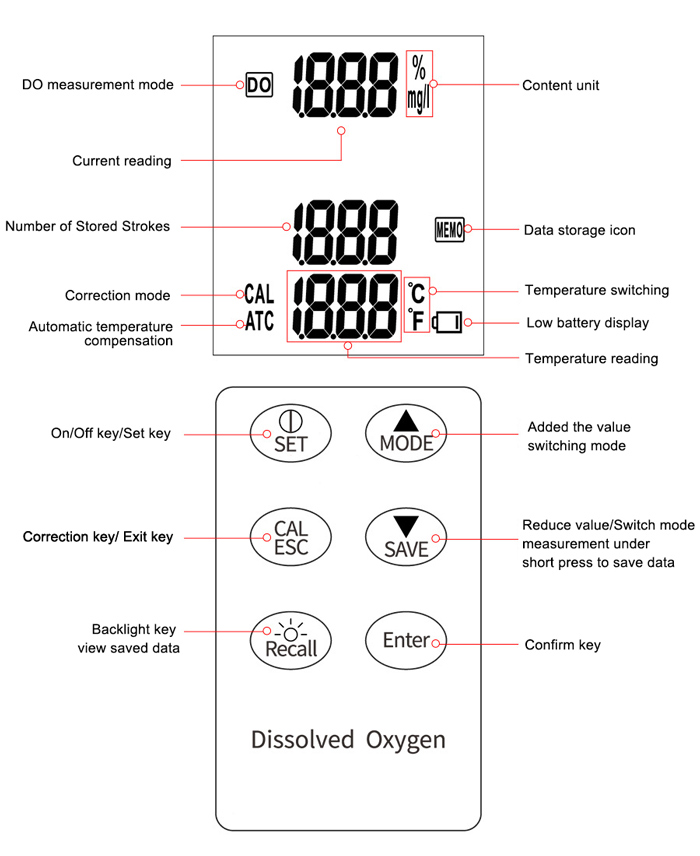 Dissolved oxygen meter details