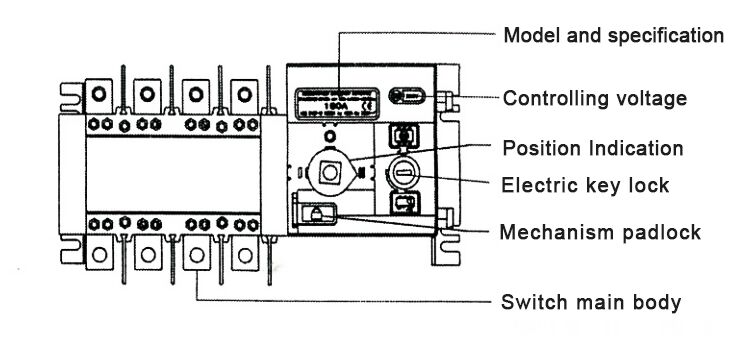 Dual power automatic transfer switch structure