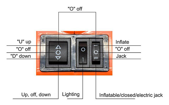 Electric jack operation