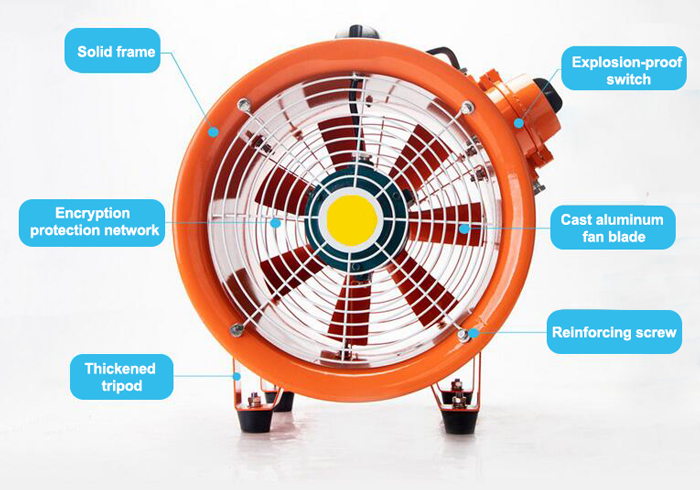 Explosion proof portable exhaust fan detail