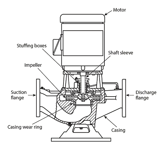 7.5 HP (5.5 kW) Fire Pump, Single Stage | ATO.com 7.5 HP (5.5 kW) Fire Pump, Single Stage | ATO.com