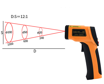 Digital infrared thermometer distance