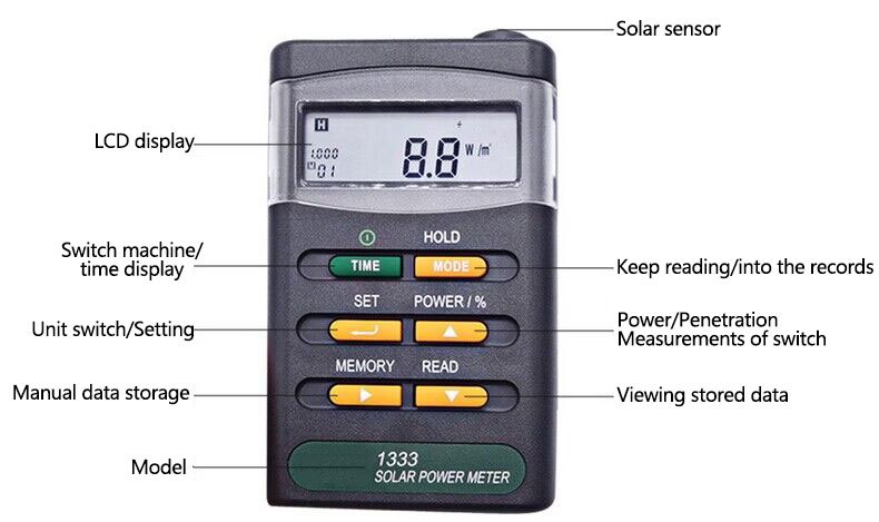 Handheld digital solar details