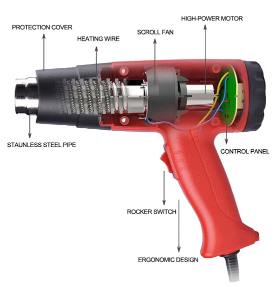 Heat gun detail