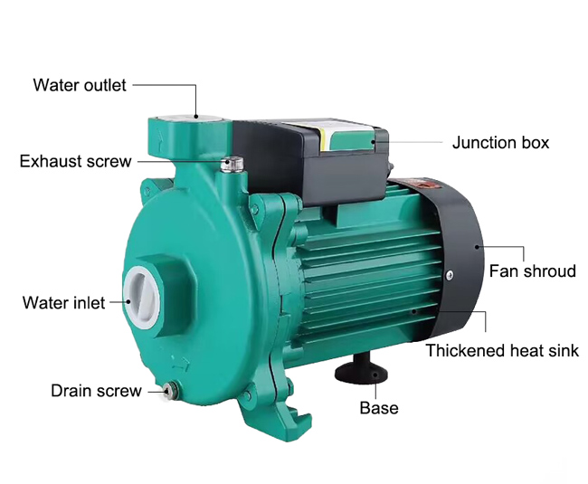 Hot water circulation pump details