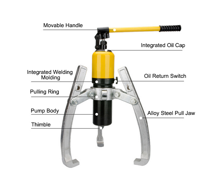 Hydraulic puller details