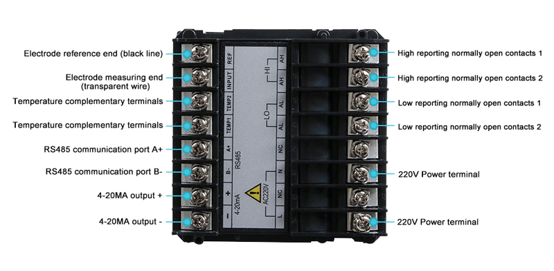 pH meter details