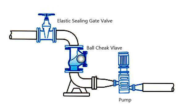 Typical installation diagram of ball check valve