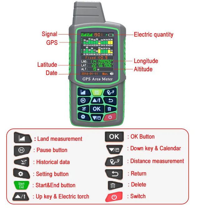 Land surveying equipment detail