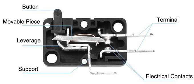 Limit micro switch details