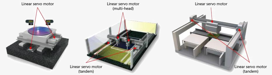 Linear servo motor applications