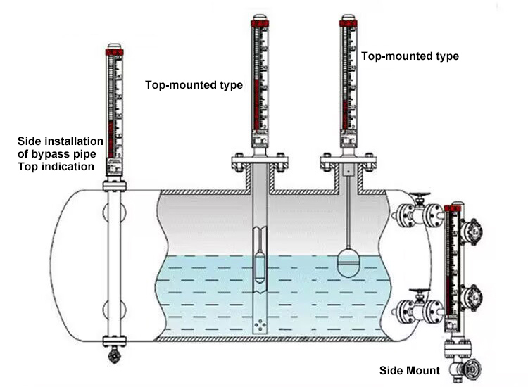 Magnetic level gauge installation method