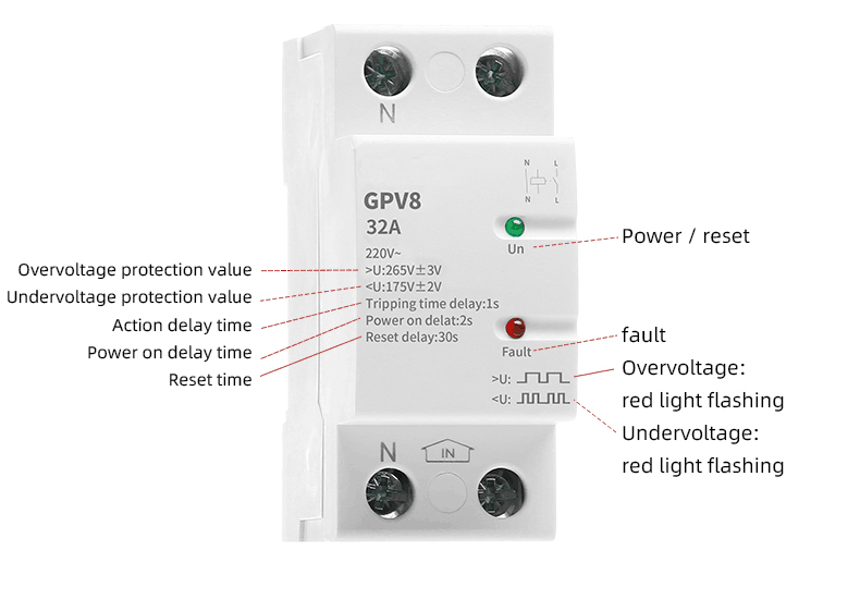 Over voltage protection device details