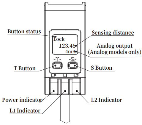 Panel introduction of laser distance sensor