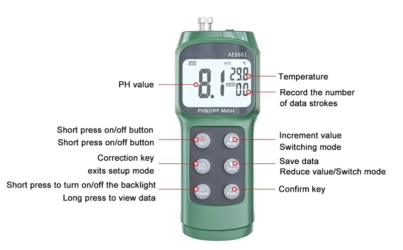 Portable pH meter details