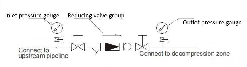 Preesure relief valve dimension
